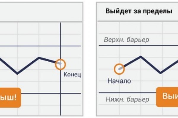 Кракен питер