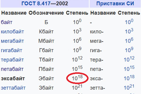 Кракен без впн