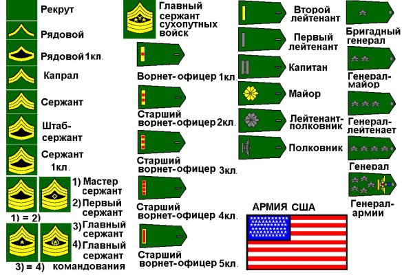 Не получается зайти на кракен