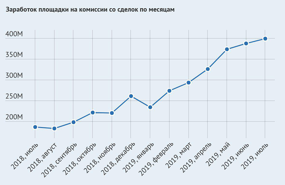 Ссылка на кракен шоп